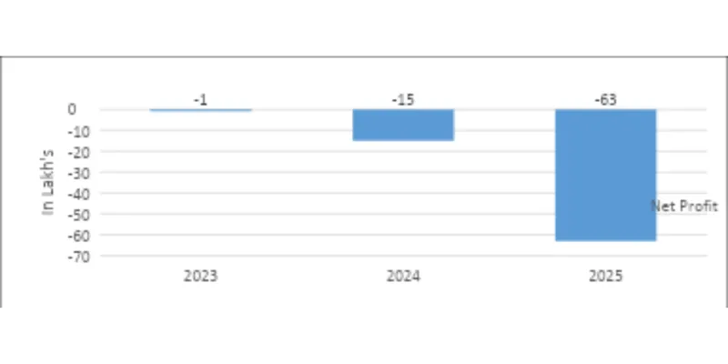 Year on year comparison 